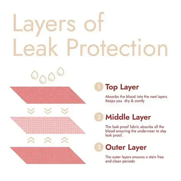 Revaa Ultra-Absorbent Reusable Sanitary Pad - Maroon - Pack of 4