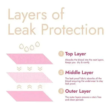 Revaa Ultra-Absorbent Reusable Sanitary Pad - Pink - Pack of 4