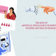 The Role of Artificial Intelligence in Menstrual Hygiene and Health Research