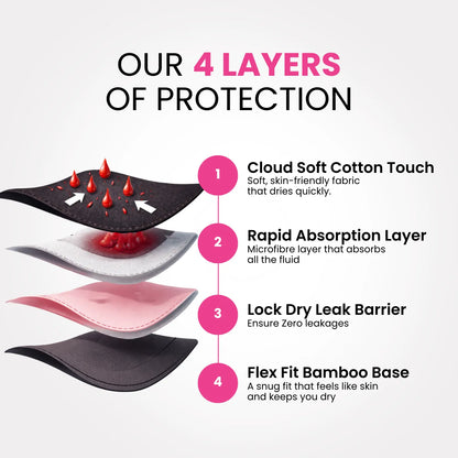Revaa - Reusable Period Panty