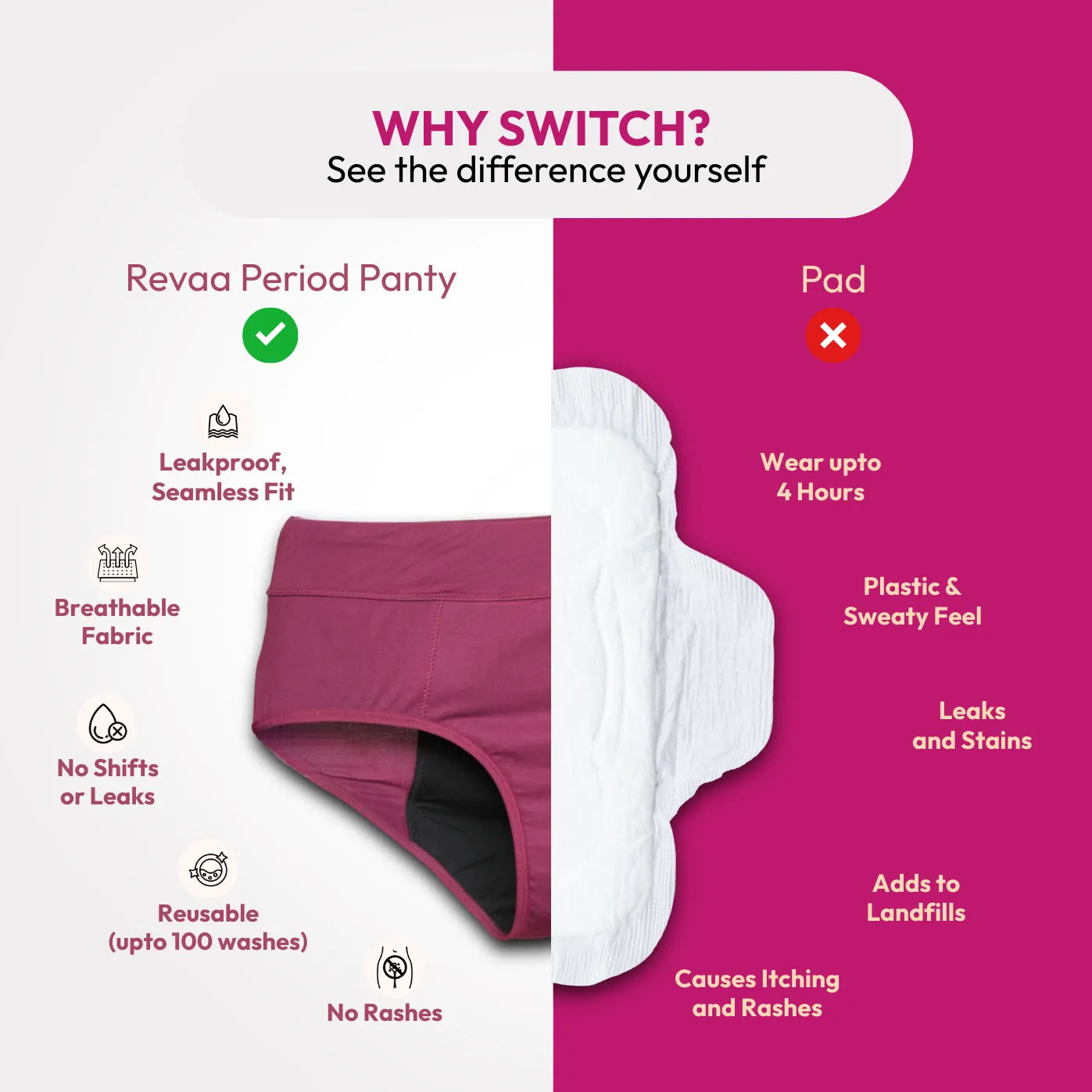 Revaa - Reusable Period Panty