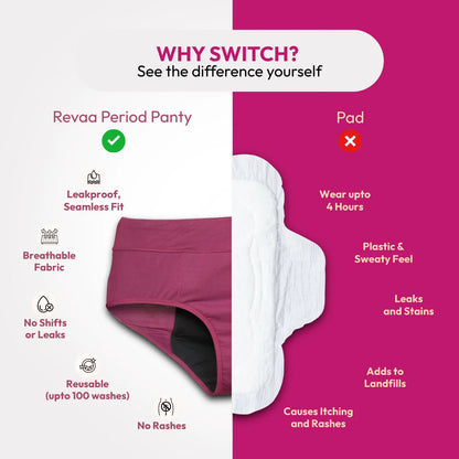 Revaa - Reusable Period Panty