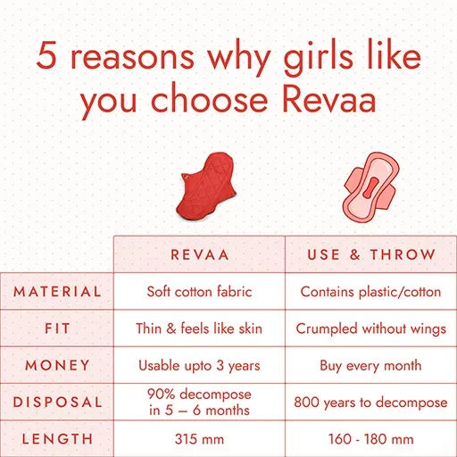 Revaa Everyday Reusable Panty Liners - Red - Pack of 3