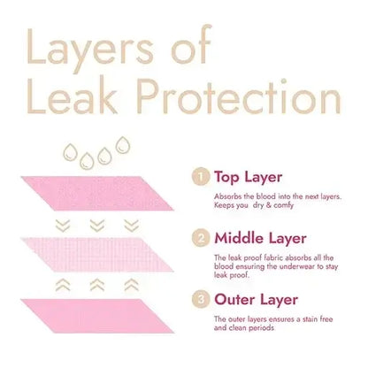 Revaa Ultra-Absorbent Reusable Sanitary Pad - Pink - Pack of 4