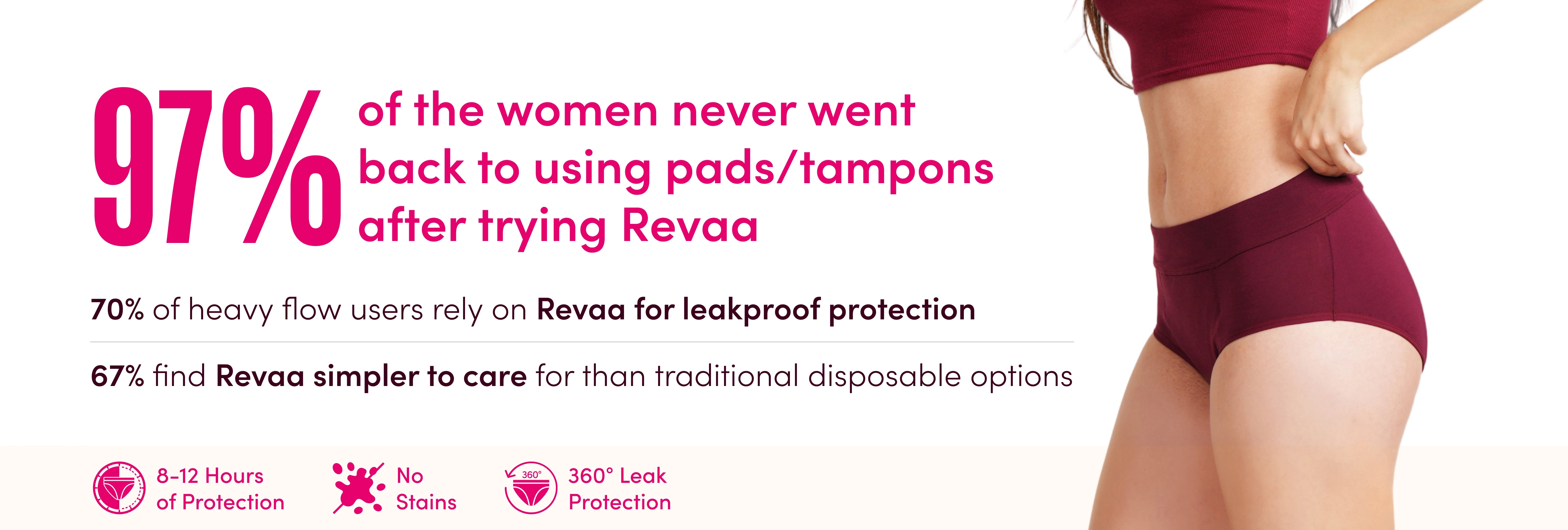 Statistics about Revaa period wear